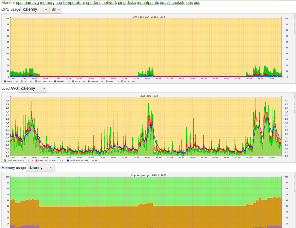 monitoring.thumb.png.9765e85d7cc8369ef930461414a508a8.png
