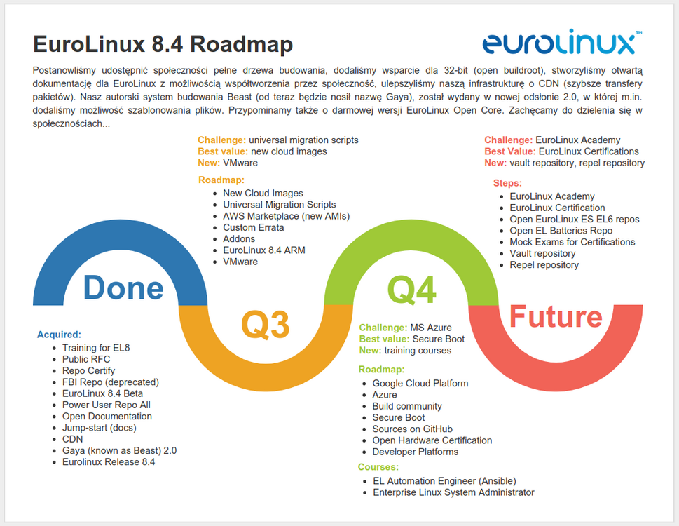 roadmap-1629194836.thumb.png.7ffefd9fdaddae8fa58fbdb479bb976f.png